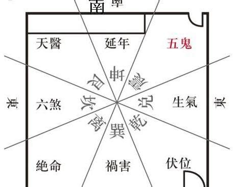 五鬼運財風水|五鬼運財口訣 風水局